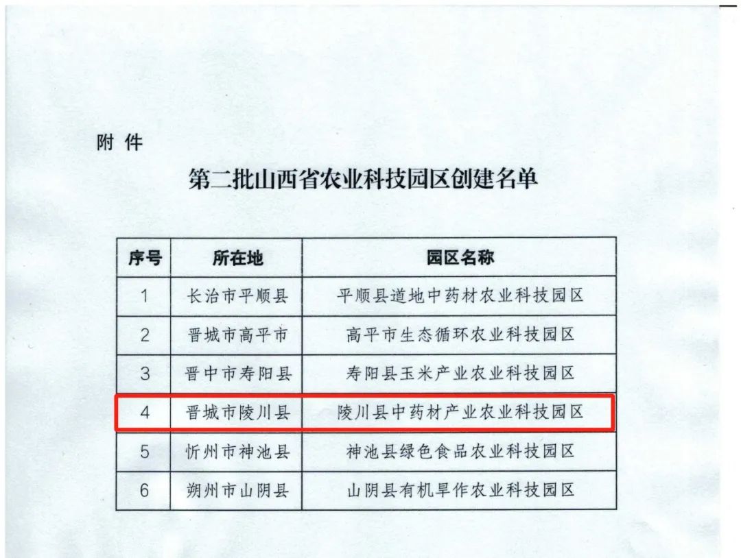 山西省第二批省級(jí)農(nóng)業(yè)科技園區(qū)創(chuàng)建成功名單