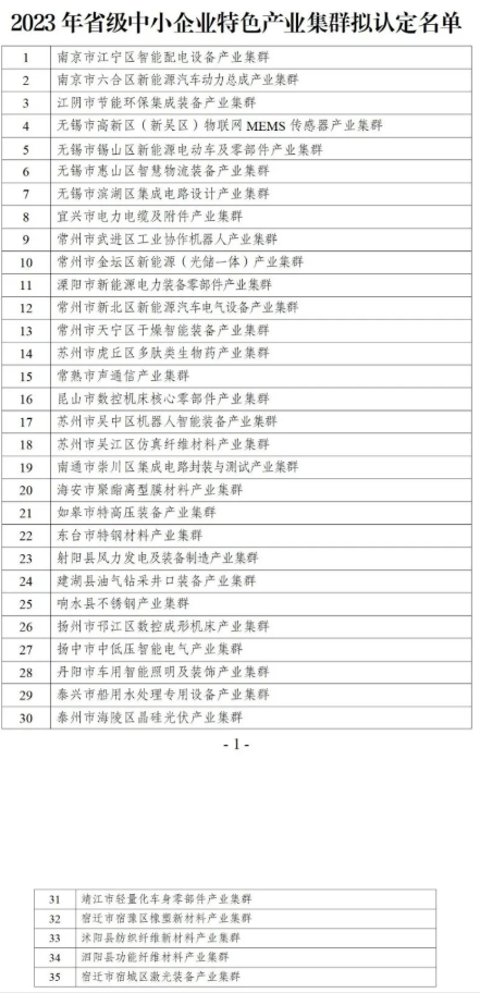 關于2023年度省級中小企業(yè)特色產業(yè)集群擬認定名單公示