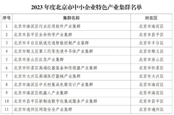 北京市經(jīng)濟(jì)和信息化局關(guān)于公布2023年度北京市中小企業(yè)特色產(chǎn)業(yè)集群名單的通知