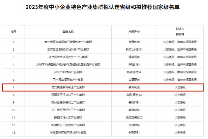 2023年度中小企業(yè)特色產(chǎn)業(yè)集群擬認(rèn)定省級(jí)和擬推薦國家級(jí)名單