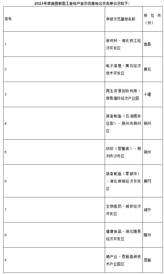 【政策速遞】2023年度省級新型工業(yè)化產(chǎn)業(yè)示范基地名單公示